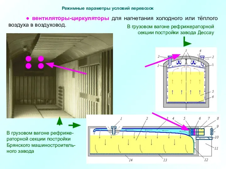 ● вентиляторы-циркуляторы для нагнетания холодного или тёплого воздуха в воздуховод. В