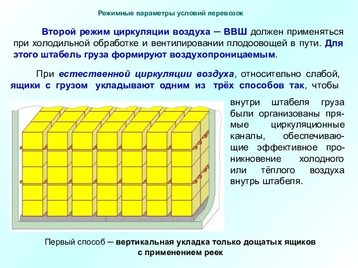 Второй режим циркуляции воздуха ─ ВВШ должен применяться при холодильной обработке