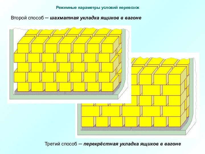Второй способ ─ шахматная укладка ящиков в вагоне Третий способ ─