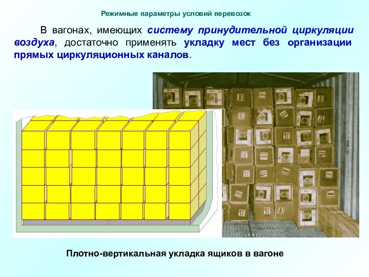 В вагонах, имеющих систему принудительной циркуляции воздуха, достаточно применять укладку мест