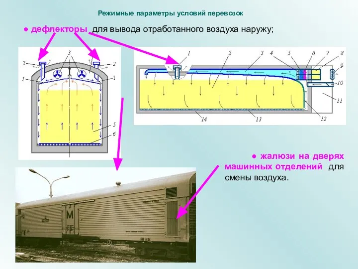 ● дефлекторы для вывода отработанного воздуха наружу; ● жалюзи на дверях