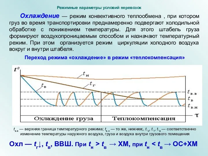 Охл — tг↓, tв, ВВШ. При tн > tв → ХМ,