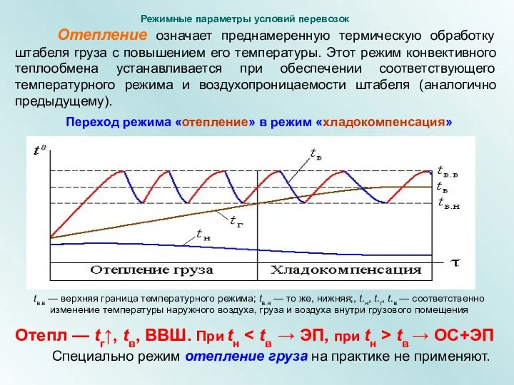 Отепление означает преднамеренную термическую обработку штабеля груза с повышением его температуры.