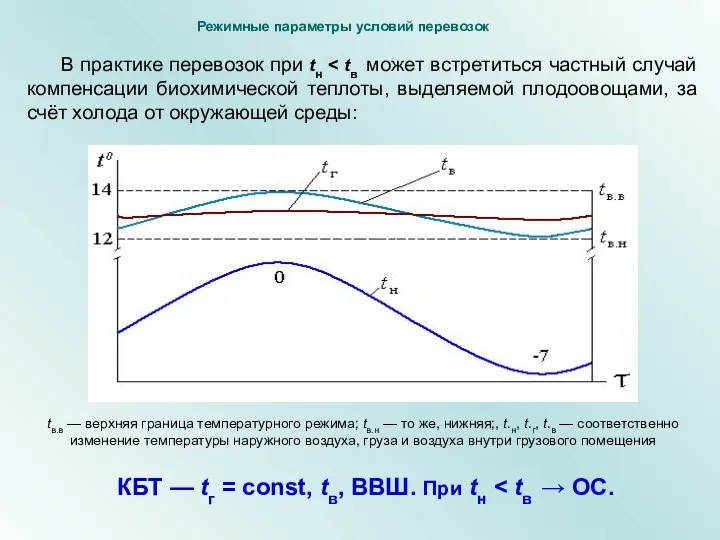 В практике перевозок при tн КБТ — tг = const, tв,