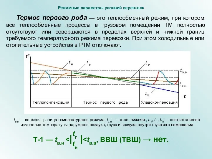 Термос первого рода — это теплообменный режим, при котором все теплообменные