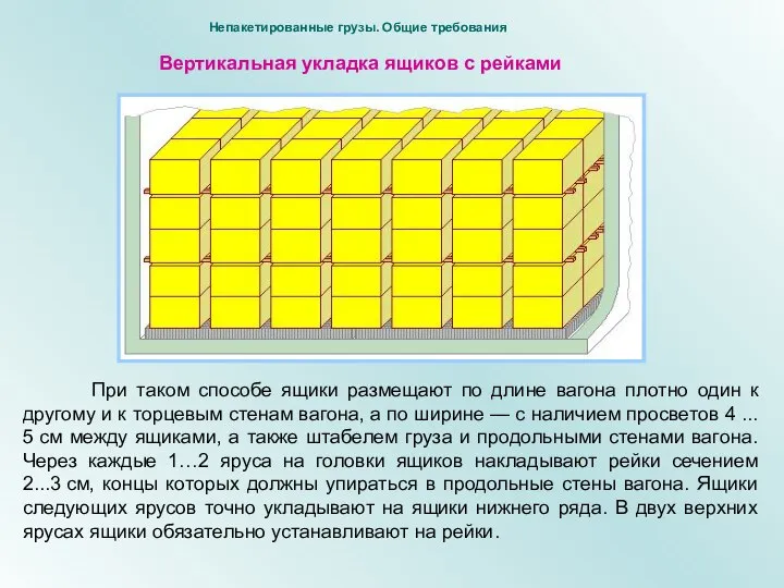 Вертикальная укладка ящиков с рейками При таком способе ящики размещают по