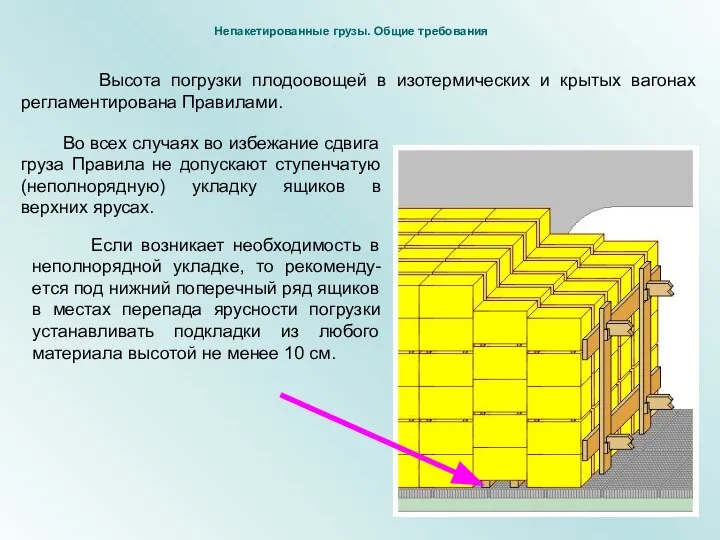 Высота погрузки плодоовощей в изотермических и крытых вагонах регламентирована Правилами. Во