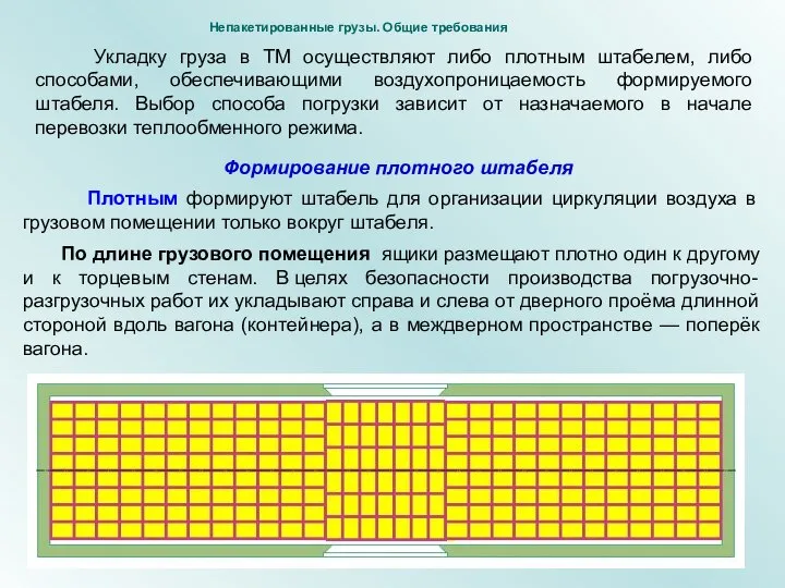 По длине грузового помещения ящики размещают плотно один к другому и