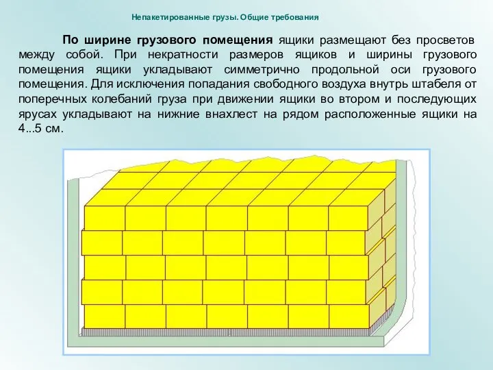 По ширине грузового помещения ящики размещают без просветов между собой. При