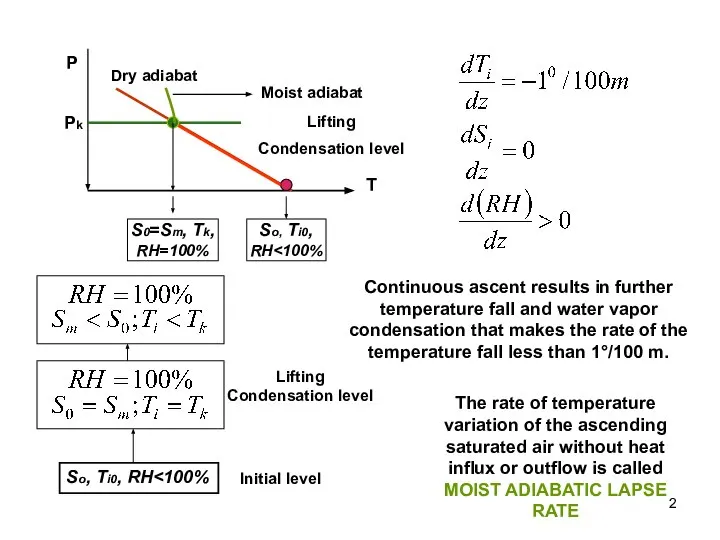 So, Ti0, RH S0=Sm, Tk, RH=100% Pk Lifting Condensation level Moist