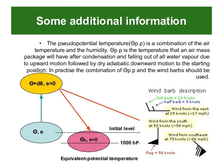 Some additional information The pseudopotential temperature(Θp.p) is a combination of the