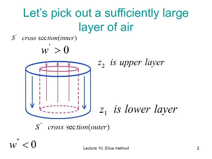 Lecture 10. Slice method Let’s pick out a sufficiently large layer of air