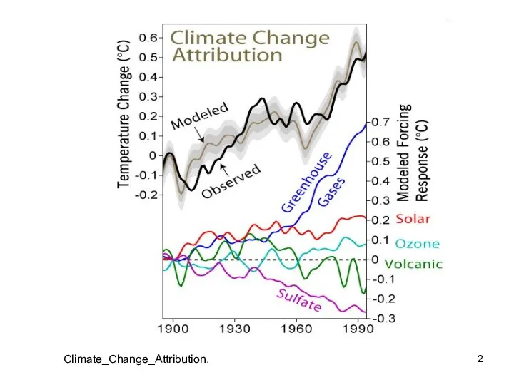 Climate_Change_Attribution.