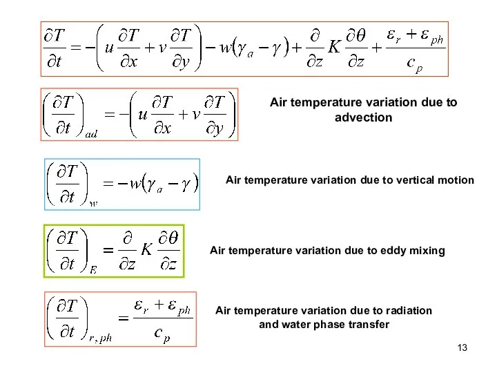 Air temperature variation due to advection Air temperature variation due to