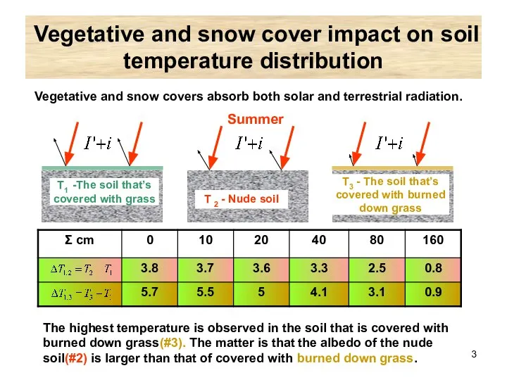 Vegetative and snow cover impact on soil temperature distribution Vegetative and