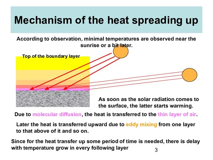 Mechanism of the heat spreading up According to observation, minimal temperatures