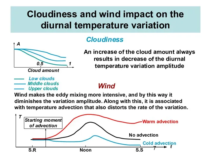 Cloudiness and wind impact on the diurnal temperature variation Cloudiness An