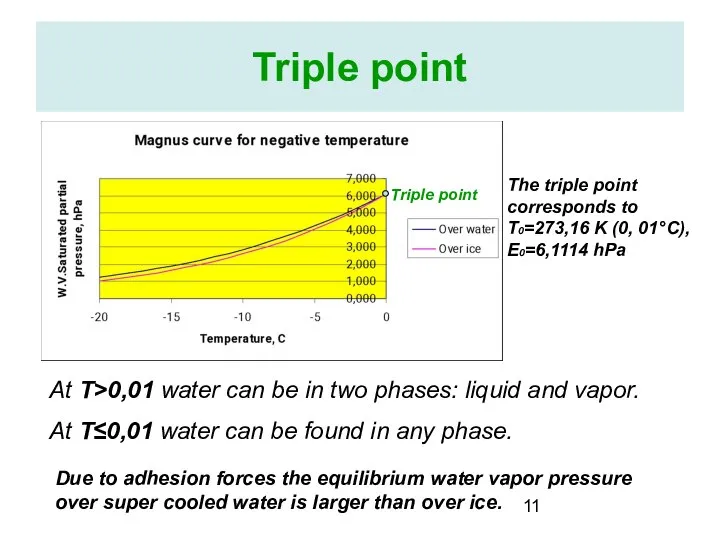 Triple point Triple point The triple point corresponds to T0=273,16 K