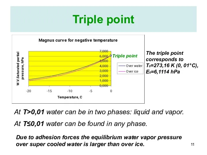 Triple point Triple point The triple point corresponds to T0=273,16 K