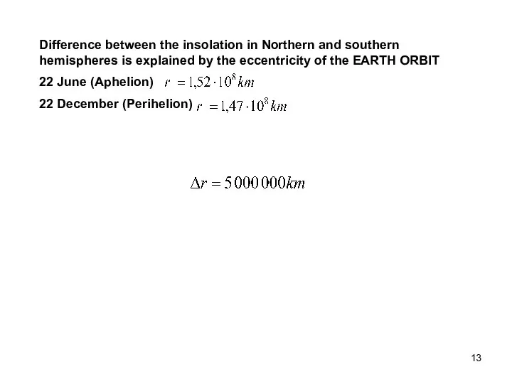 Difference between the insolation in Northern and southern hemispheres is explained