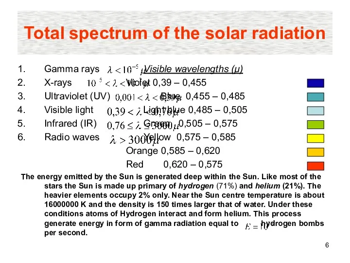 Total spectrum of the solar radiation Gamma rays Visible wavelengths (μ)