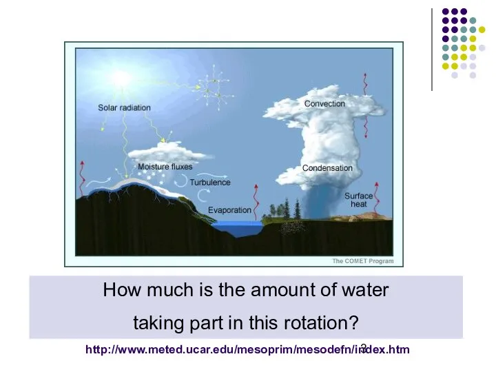 Non stop rotation of water in the atmosphere http://www.meted.ucar.edu/mesoprim/mesodefn/index.htm How much
