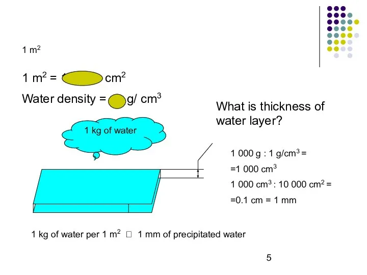 1 m2 1 m2 1 m2 = 10 000 cm2 Water