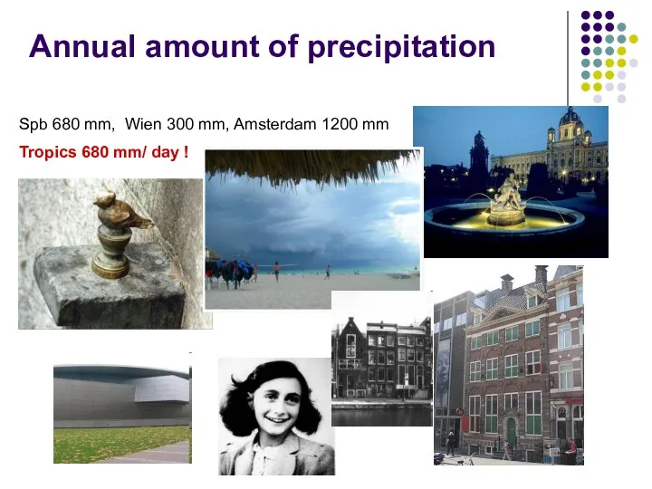 Annual amount of precipitation Spb 680 mm, Wien 300 mm, Amsterdam