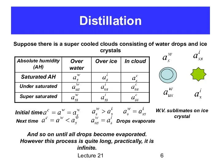 Lecture 21 Distillation Suppose there is a super cooled clouds consisting