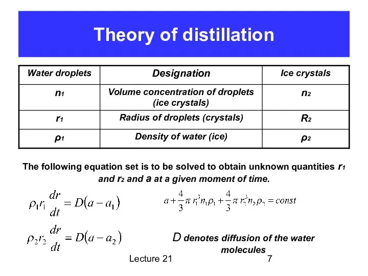 Lecture 21 Theory of distillation The following equation set is to
