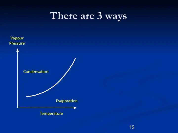 Condensation Vapour Pressure Temperature There are 3 ways Evaporation