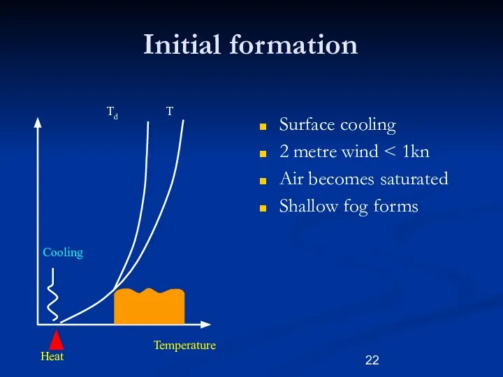 Initial formation Surface cooling 2 metre wind Air becomes saturated Shallow