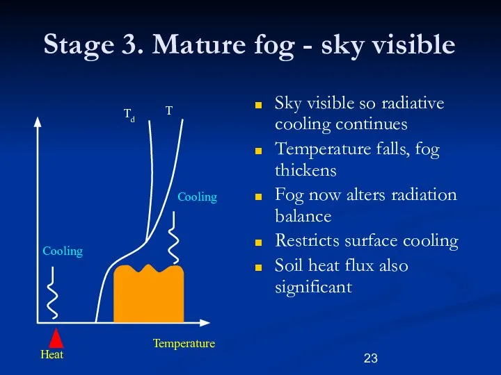 Stage 3. Mature fog - sky visible Sky visible so radiative