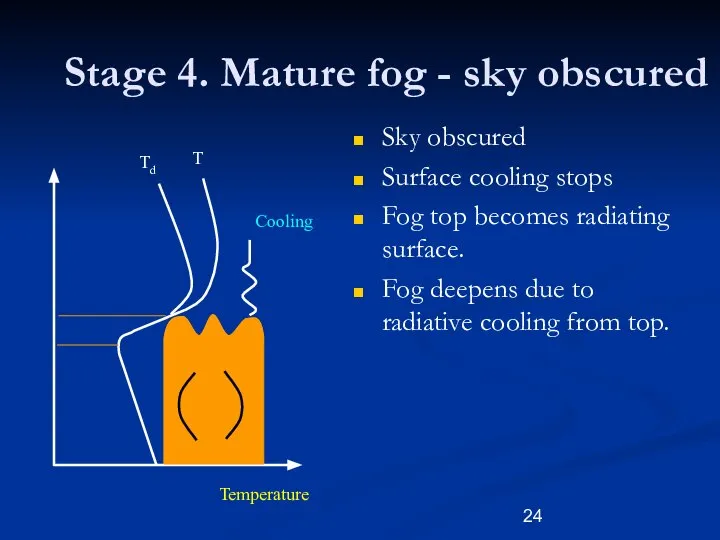 Stage 4. Mature fog - sky obscured Sky obscured Surface cooling