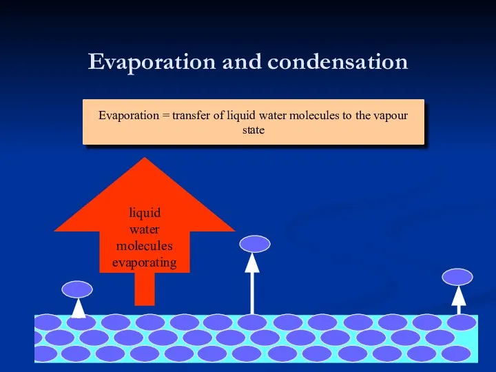 Evaporation = transfer of liquid water molecules to the vapour state Evaporation and condensation