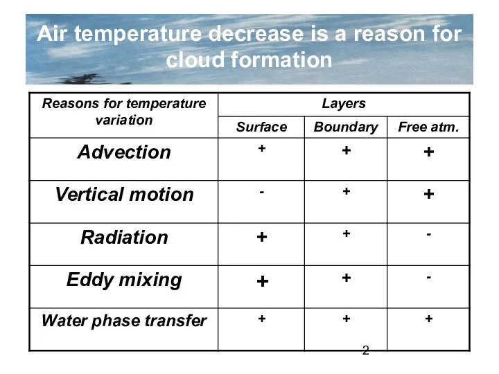 Air temperature decrease is a reason for cloud formation