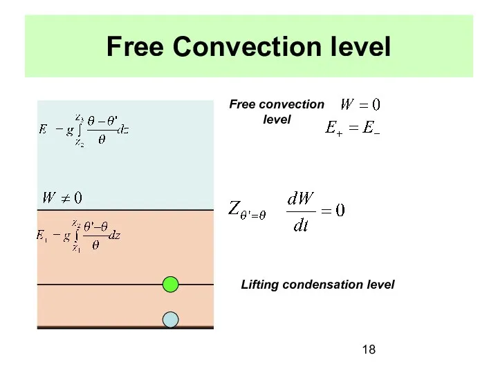 Free Convection level Lifting condensation level Free convection level