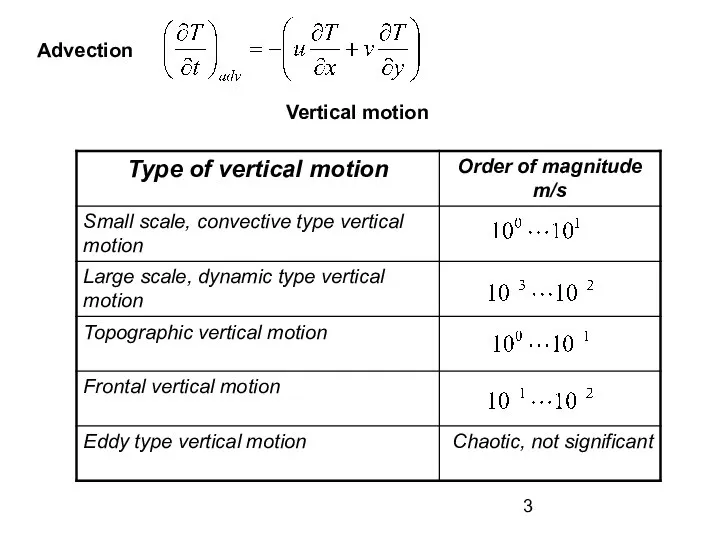 Advection Vertical motion
