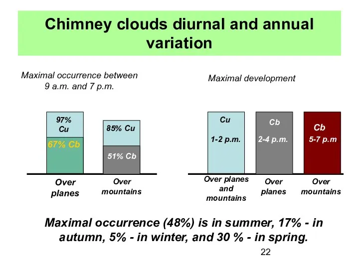 Chimney clouds diurnal and annual variation Maximal occurrence between 9 a.m.