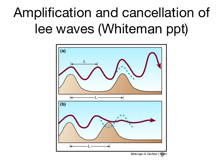 Amplification and cancellation of lee waves (Whiteman ppt) Bérenger & Gerbier (1956)