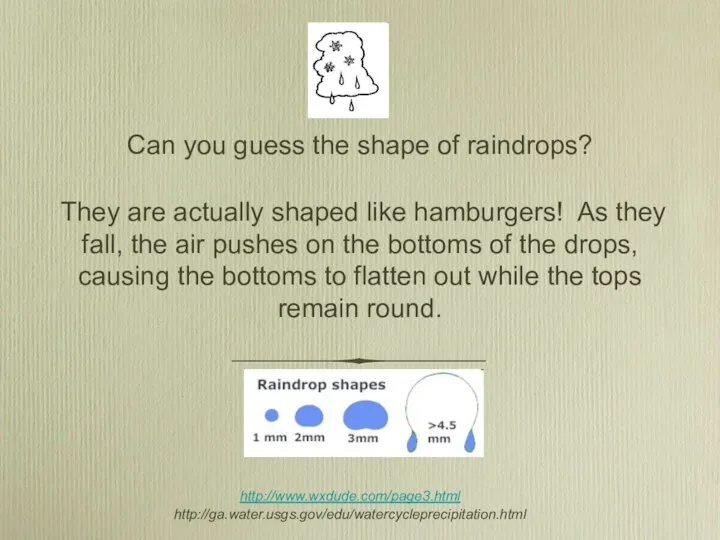 Can you guess the shape of raindrops? They are actually shaped