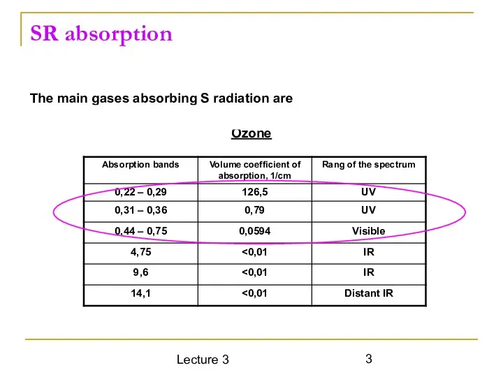 Lecture 3 SR absorption The main gases absorbing S radiation are