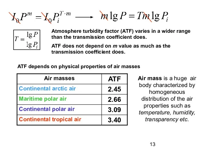 Atmosphere turbidity factor (ATF) varies in a wider range than the