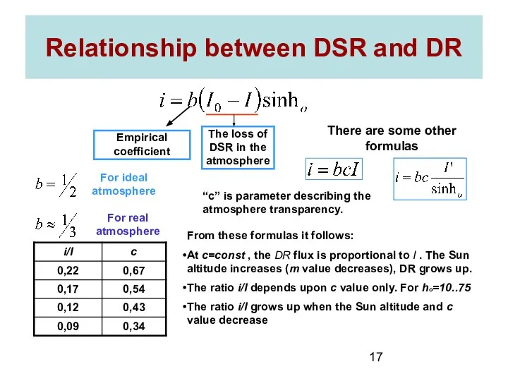 Relationship between DSR and DR The loss of DSR in the