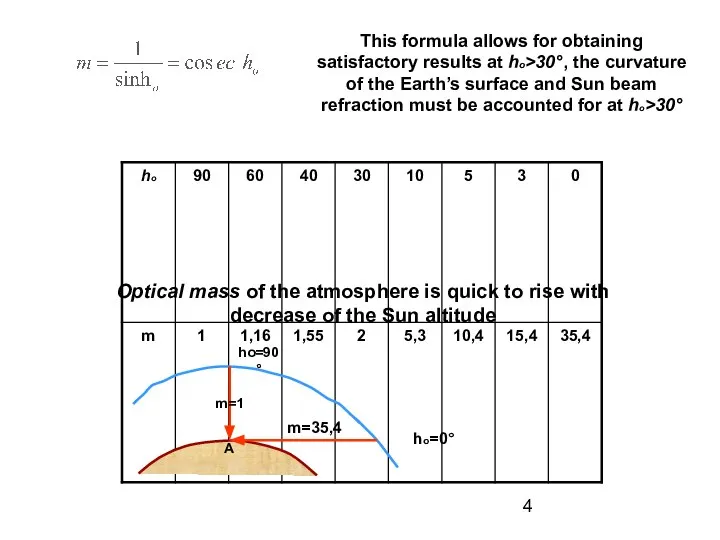 This formula allows for obtaining satisfactory results at ho>30°, the curvature