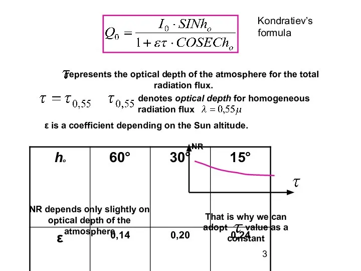 represents the optical depth of the atmosphere for the total radiation