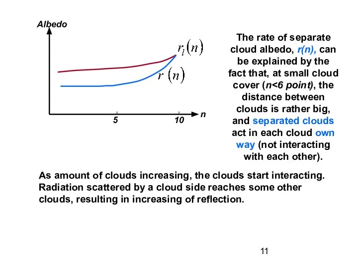 The rate of separate cloud albedo, r(n), can be explained by