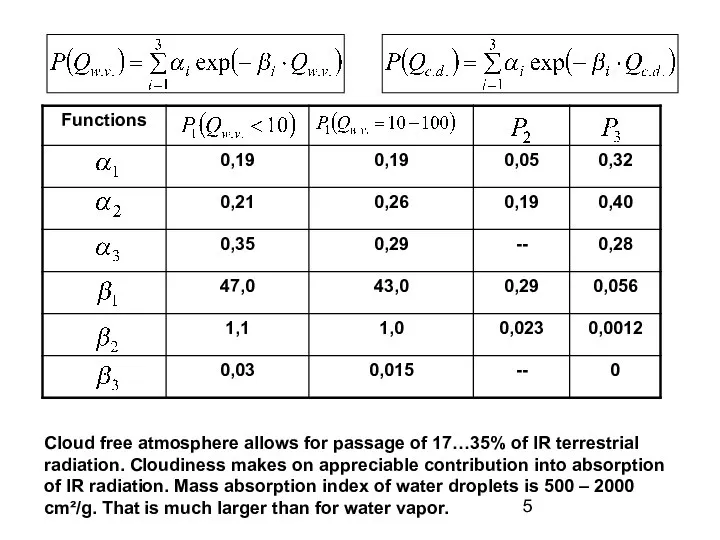 Cloud free atmosphere allows for passage of 17…35% of IR terrestrial