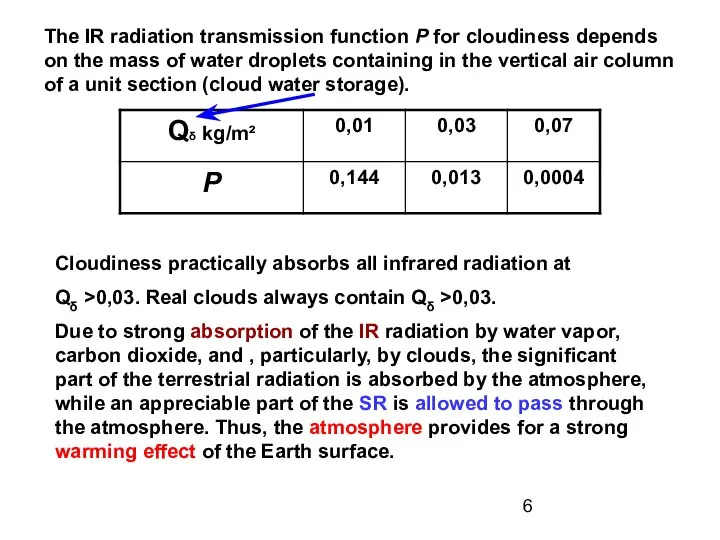 The IR radiation transmission function P for cloudiness depends on the