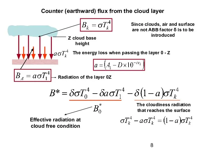 Counter (earthward) flux from the cloud layer Z cloud base height